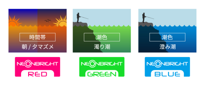 時(shí)間顏色說(shuō)明圖.png